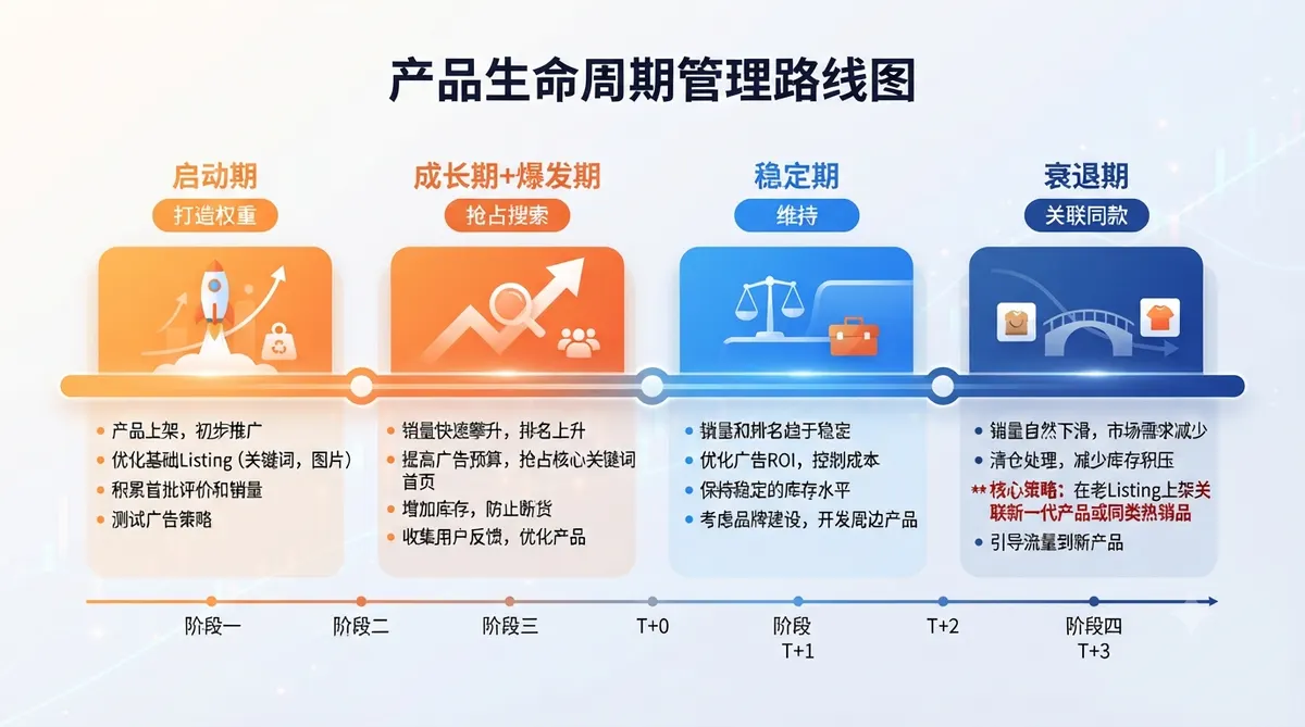 淘宝店铺从蓝海选品到付费投放起店全流程示意图 (3)