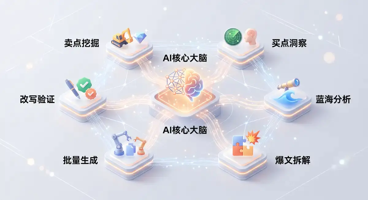 打破内容瓶颈:6大核心AI智能体(Skill)实战