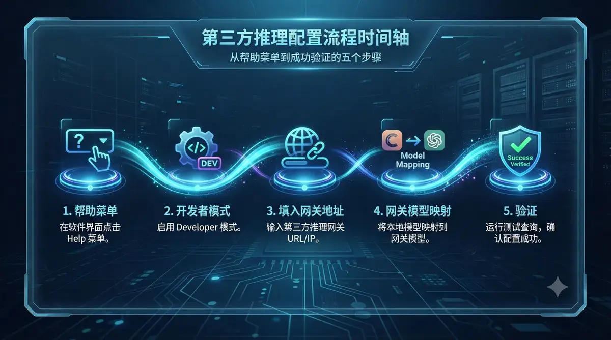 Claude Desktop 第三方推理配置:用模型网关做映射插图(3) 群组层开启消息格式转换,避免跨模型格式报错