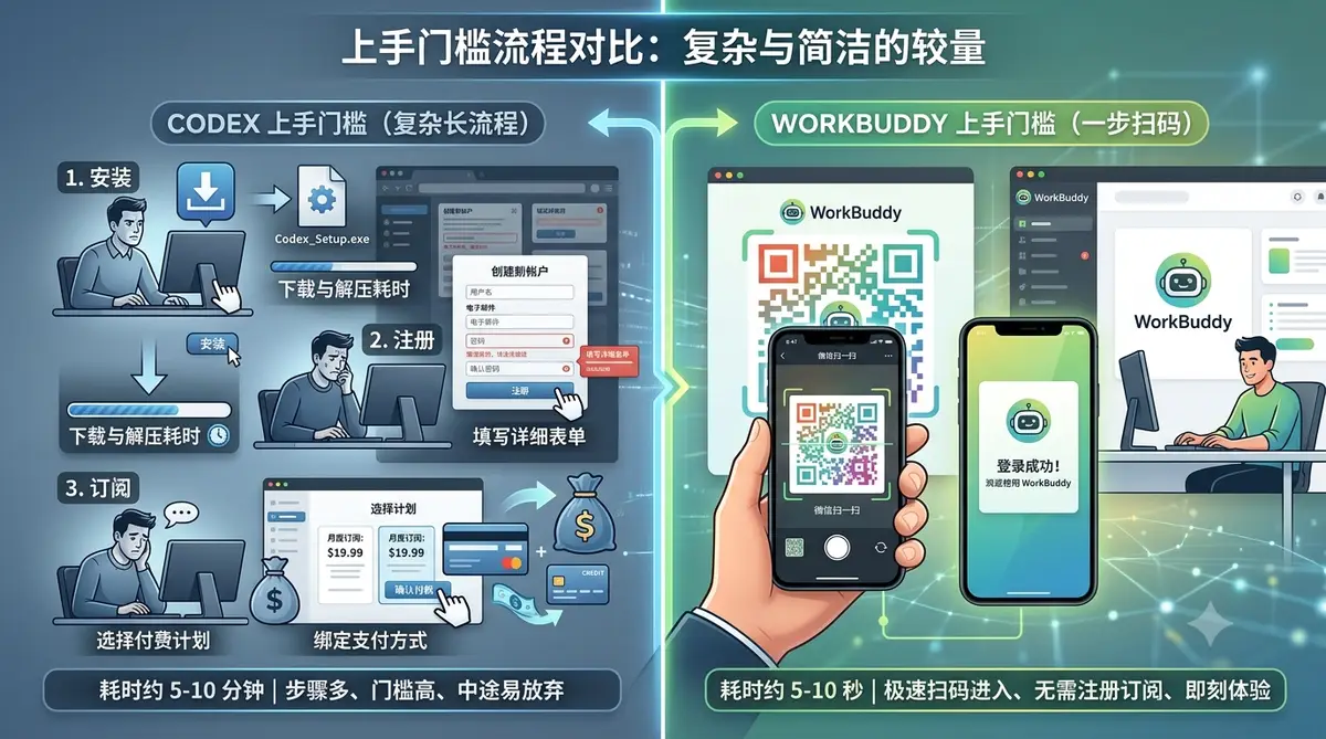 Codex 与 WorkBuddy 两款 AI 智能体工具选型对比封面图，左侧代码终端右侧办公应用 (3)