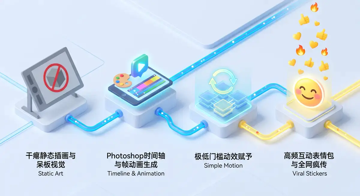 独立插画师在光线温馨的工作室内,正使用数位屏在Photoshop时间轴面板上精细调整一张卡通风格动态贴纸的逐帧播放速度,画面呈现出生动的循环动画效果 (2)