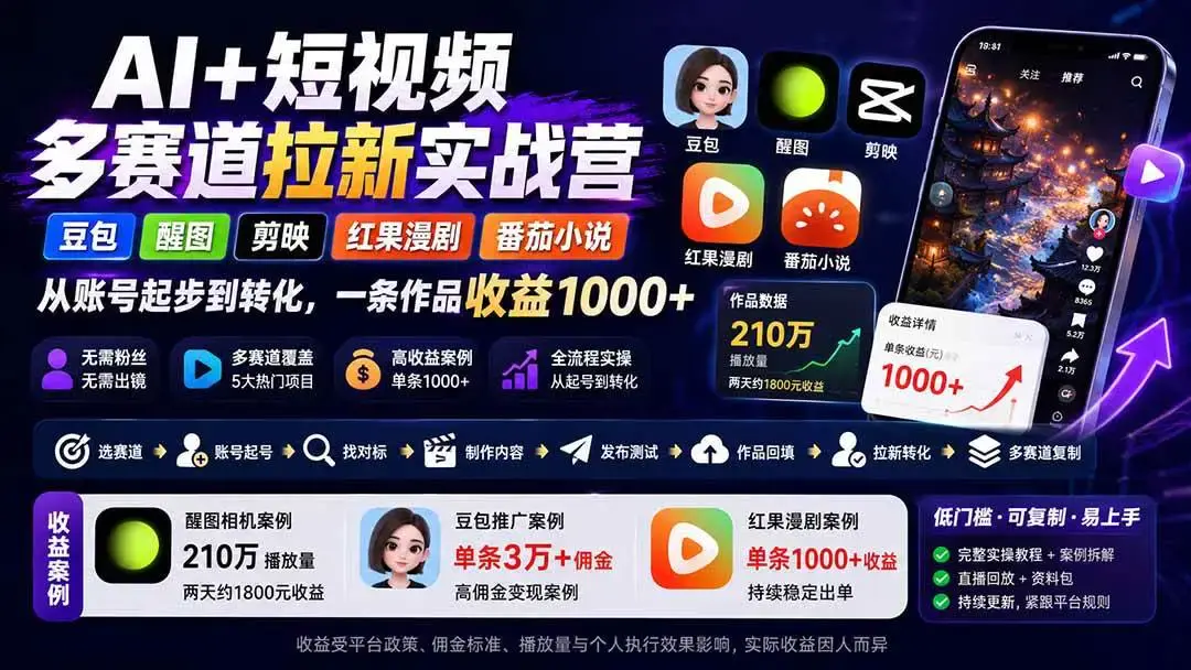 2026版短视频多赛道拉新变现实战:豆包与醒图无脑分佣法