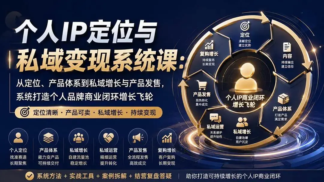 2026版个人IP定位与私域变现系统:增长飞轮与产品发售全解