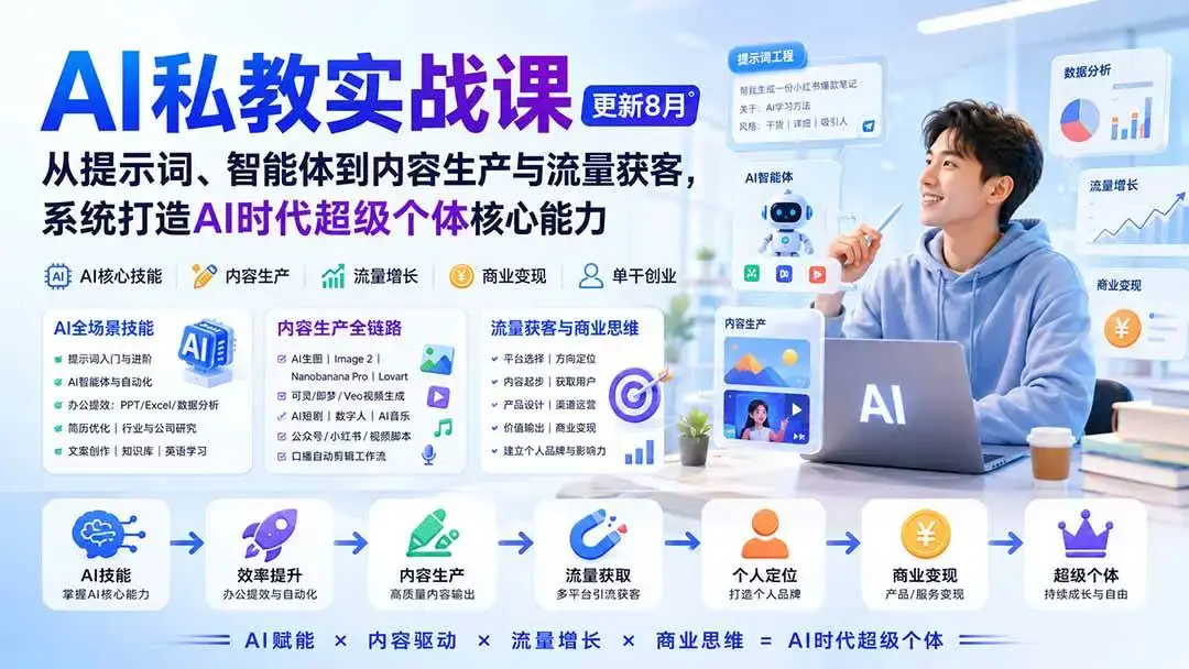 2026版AI私教全能实战课:DeepSeek私有部署与超级个体商业变现