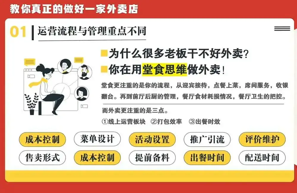 2026版外卖店爆单实战课:美团新店起飞、老店急救与高维精准投放 (2)