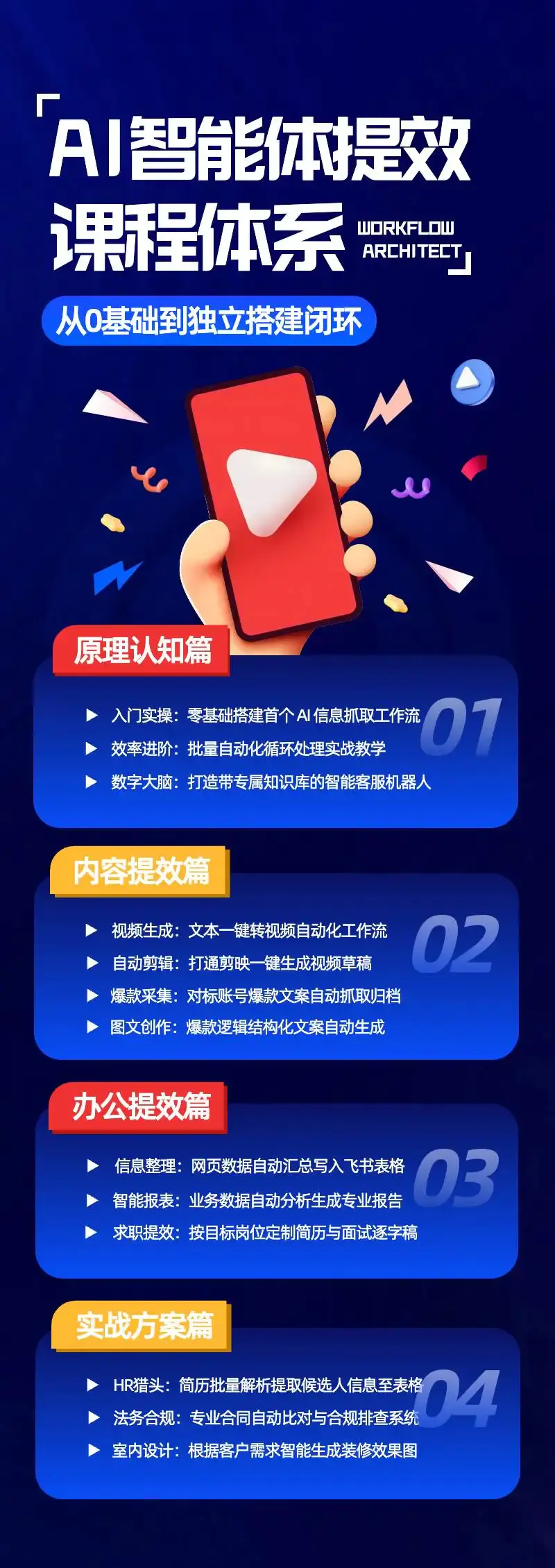 2026版AI智能体工作流全解:从影刀RPA自动采集到飞书数据中枢 (2)