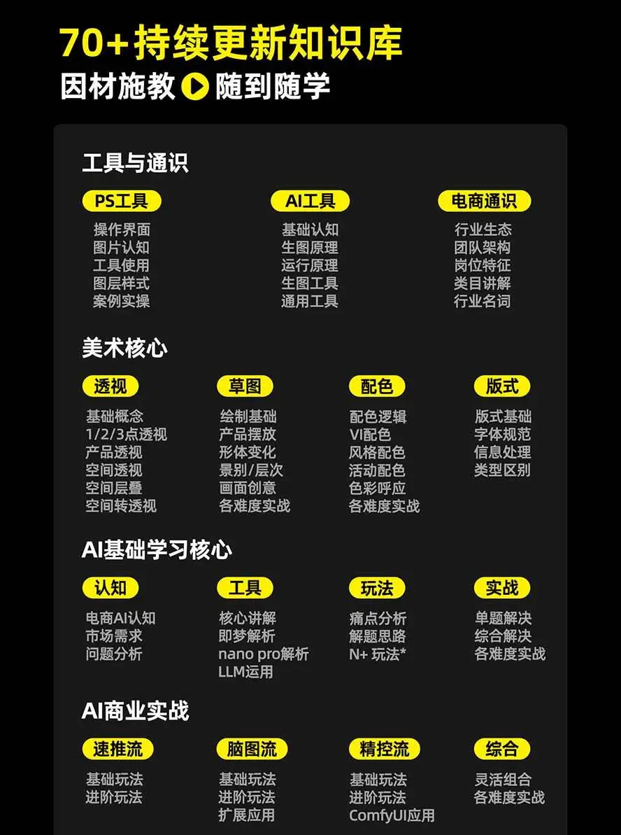 电商头等舱AI设计全能进阶2026新课下载 (PS+即梦+ComfyUI) (5)